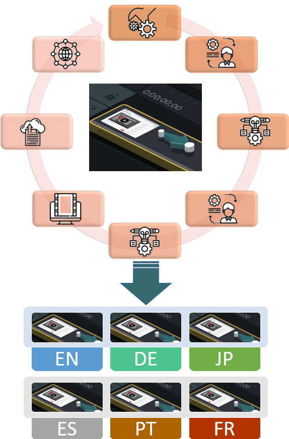 diagramma di localizzazione delle immagini passaggio 2