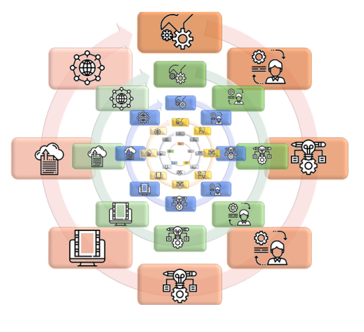 diagramma di localizzazione delle immagini