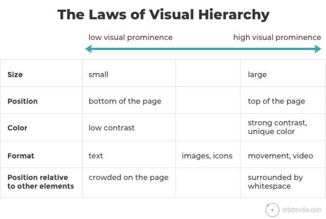 Görsel hiyerarşi yasaları