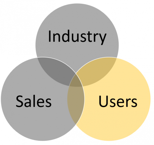 Diagrama de Venn destacando usuários como público de treinamento