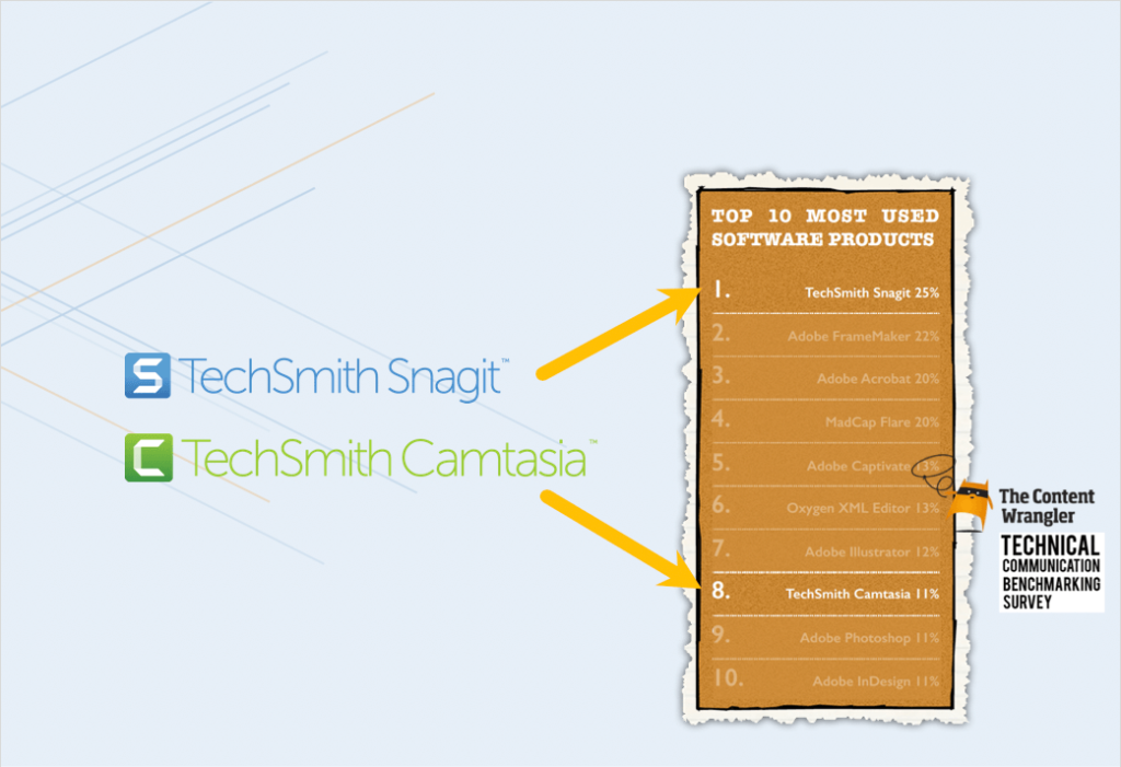 snagit vs camtasia