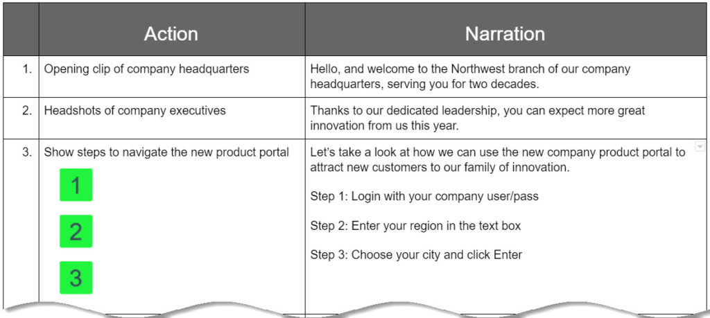 Exemple de script d'enregistrement d'écran comprenant des colonnes décrivant l'action et la narration