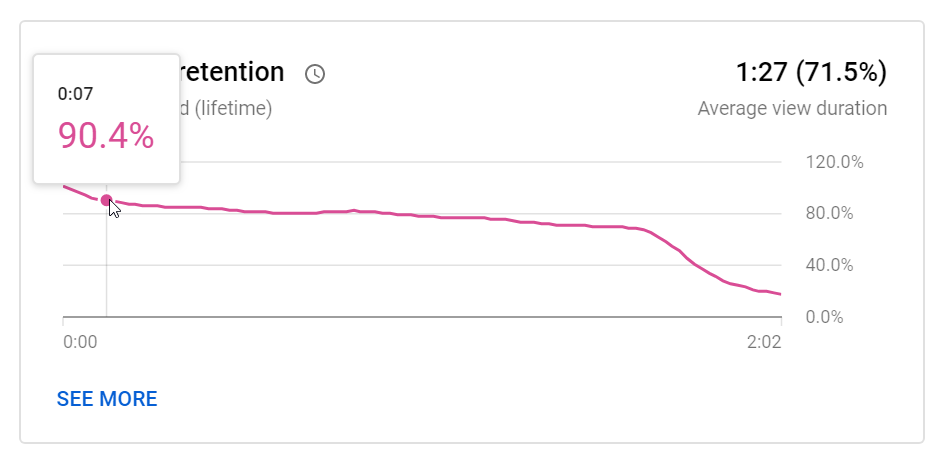 ตัวอย่างวิดีโอหมั้น youtube