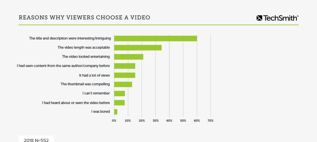 Diagramm, das zeigt, warum Zuschauer ein Video auswählen