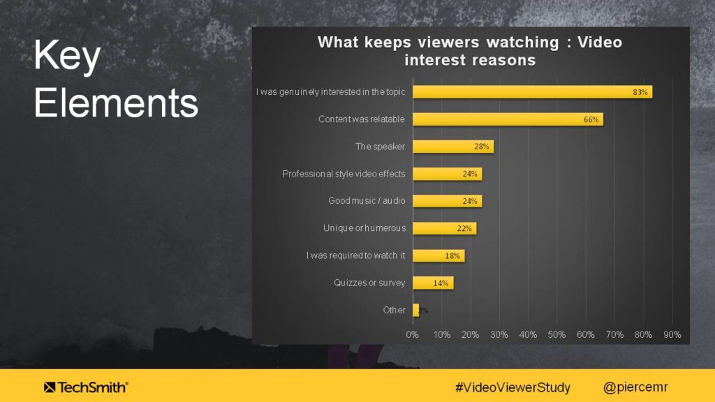 Por que os espectadores começam e param de assistir a vídeos