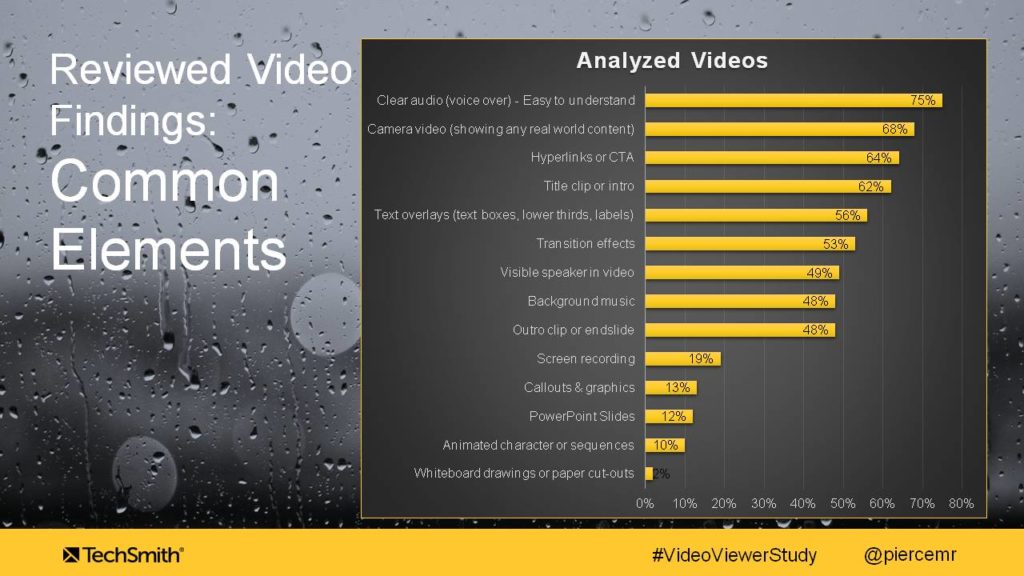 Mengapa Pemirsa Mulai dan Berhenti Menonton Video