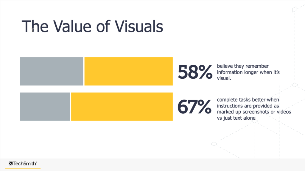 la valeur du graphique visuels