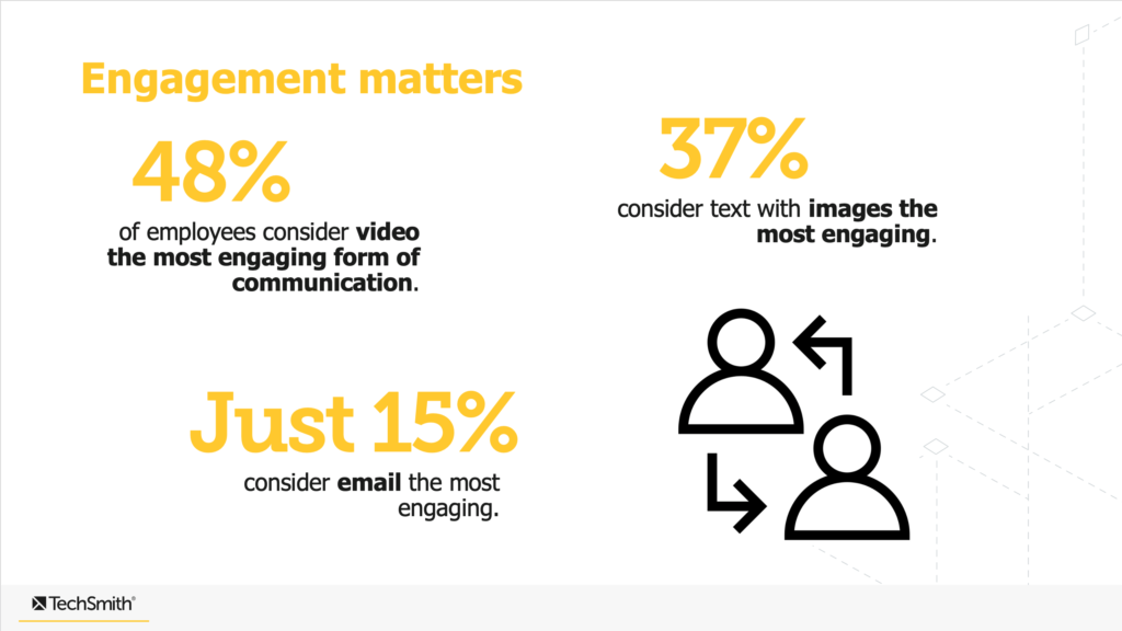 tableau de la valeur de l'engagement visuel