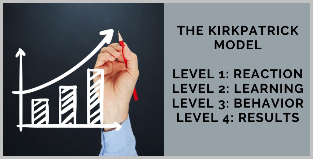 La méthode Kirkpatrick. Niveau 1 : Réaction. Niveau 2 : Apprentissage. Niveau 3 : Comportement. Niveau 4 : Résultats.