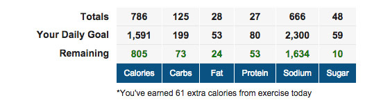 MyFitnessPal