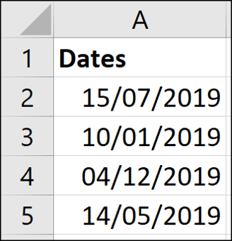 Date degli Stati Uniti convertite nel formato del Regno Unito