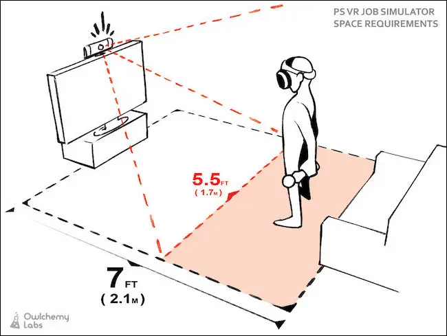 Representação gráfica do campo de visão da câmera a partir do topo de uma TV e player em frente a ela.