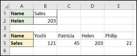 XLOOKUP como uma substituição da função HLOOKUP