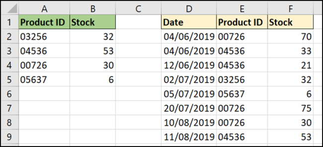 XLOOKUP olhando de baixo para cima uma lista de valores