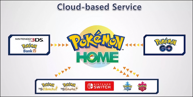 Pokemon-Home ไดอะแกรม