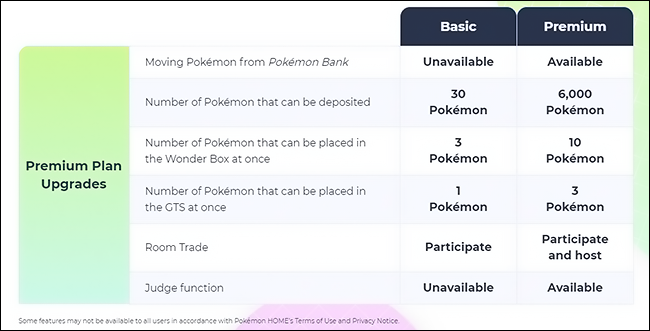 pokémon premium