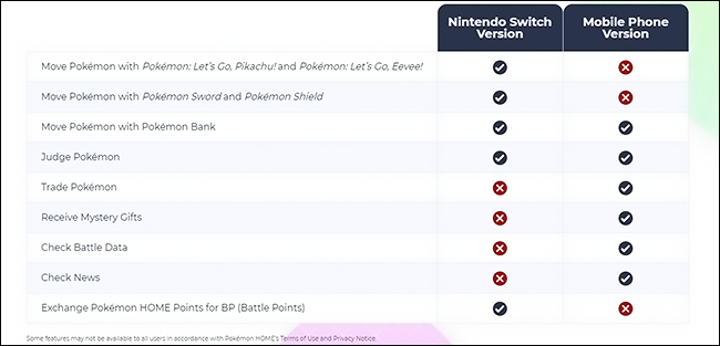 diferenças da versão home do pokemon