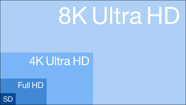 Resolusi 8K Dibandingkan