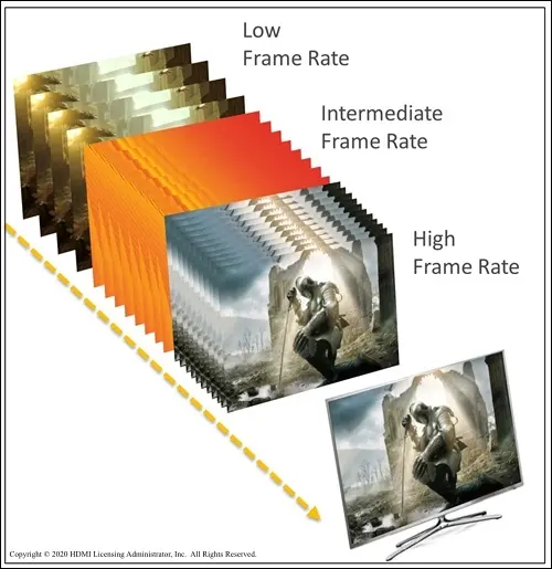 Ilustrasi HDMI VRR