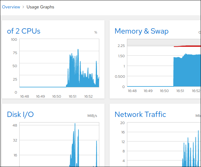 Grafik ikhtisar di Cockpit di jendela browser