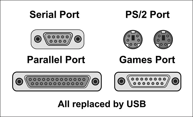 Portas de PC legadas substituídas por USB