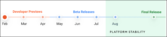 Cronologia della versione beta di Android 12