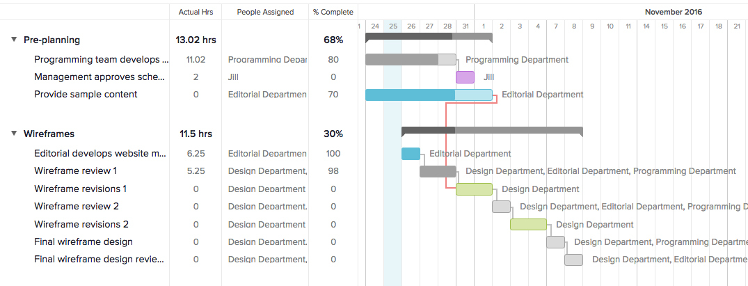 Gantt