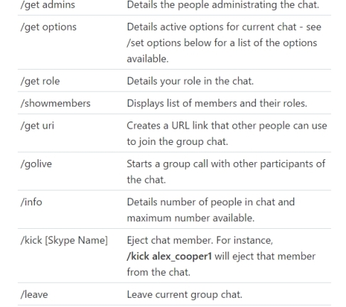 Gruppenchat über Chat steuern