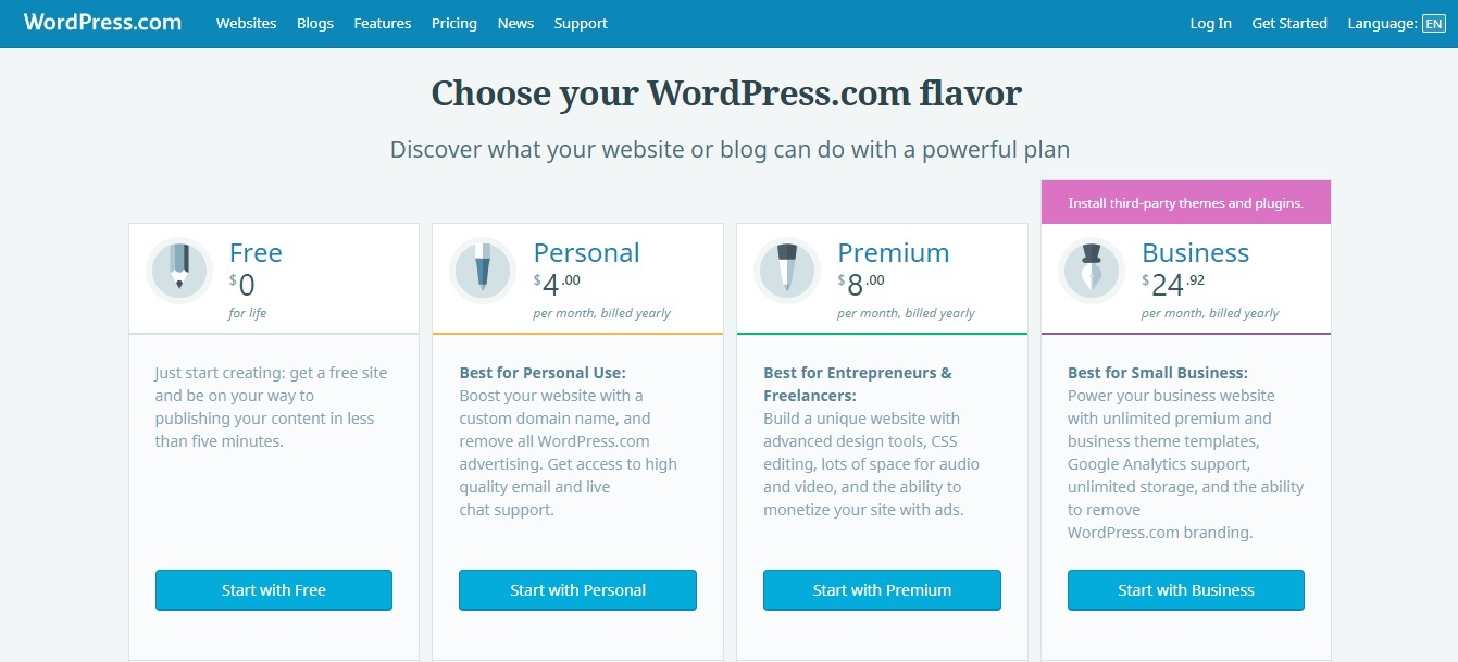 Wordpress