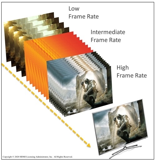 Diverses images fixes affichées avec un taux de rafraîchissement variable