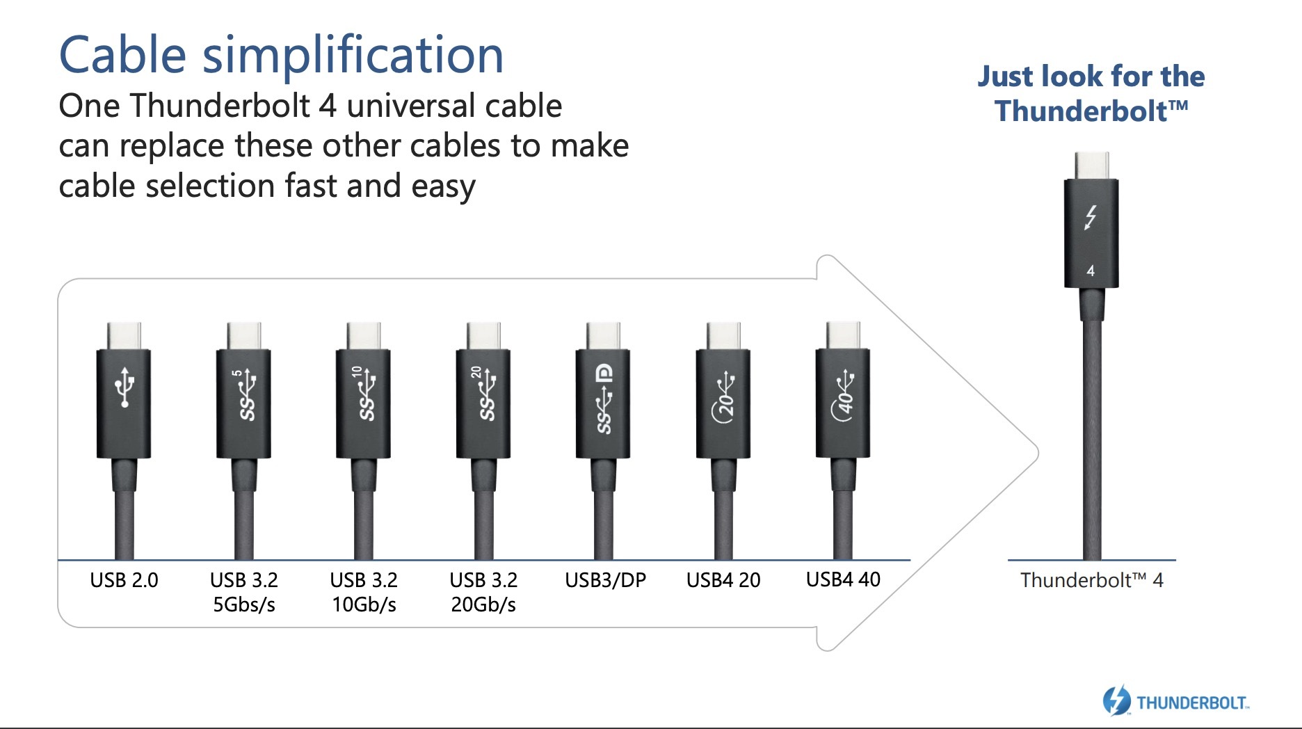 USB4 против Thunderbolt 4 провода