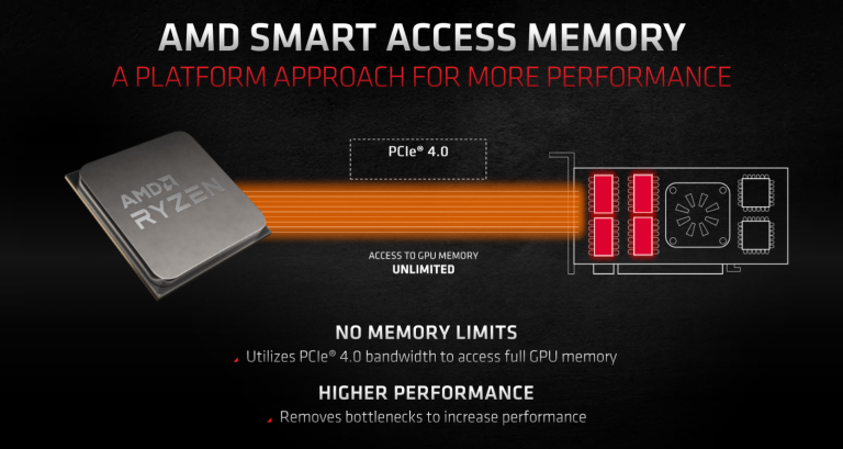 AMD SAM