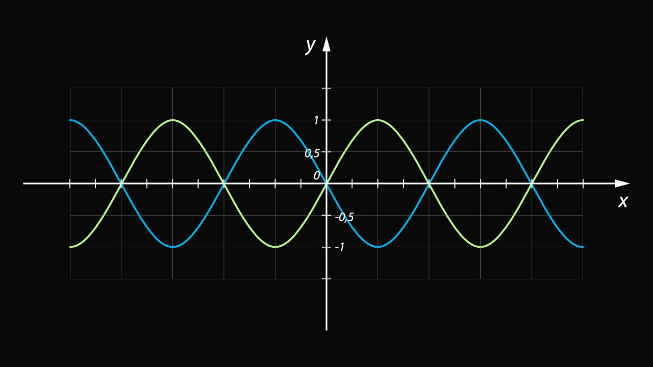 Синусоиды на графике