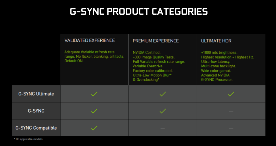 Nvidia G-Sync