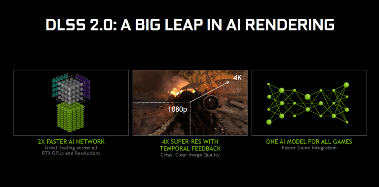 Nvidia DLSS 2.0