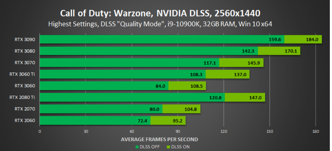 Nvidia DLSS