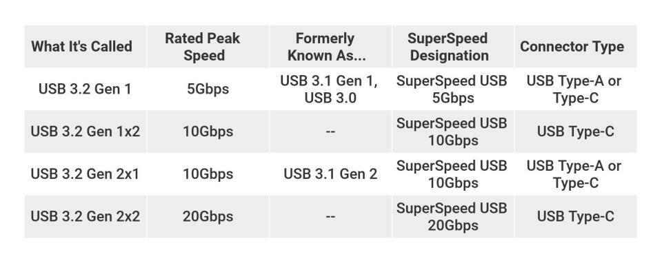 USB名のチャート