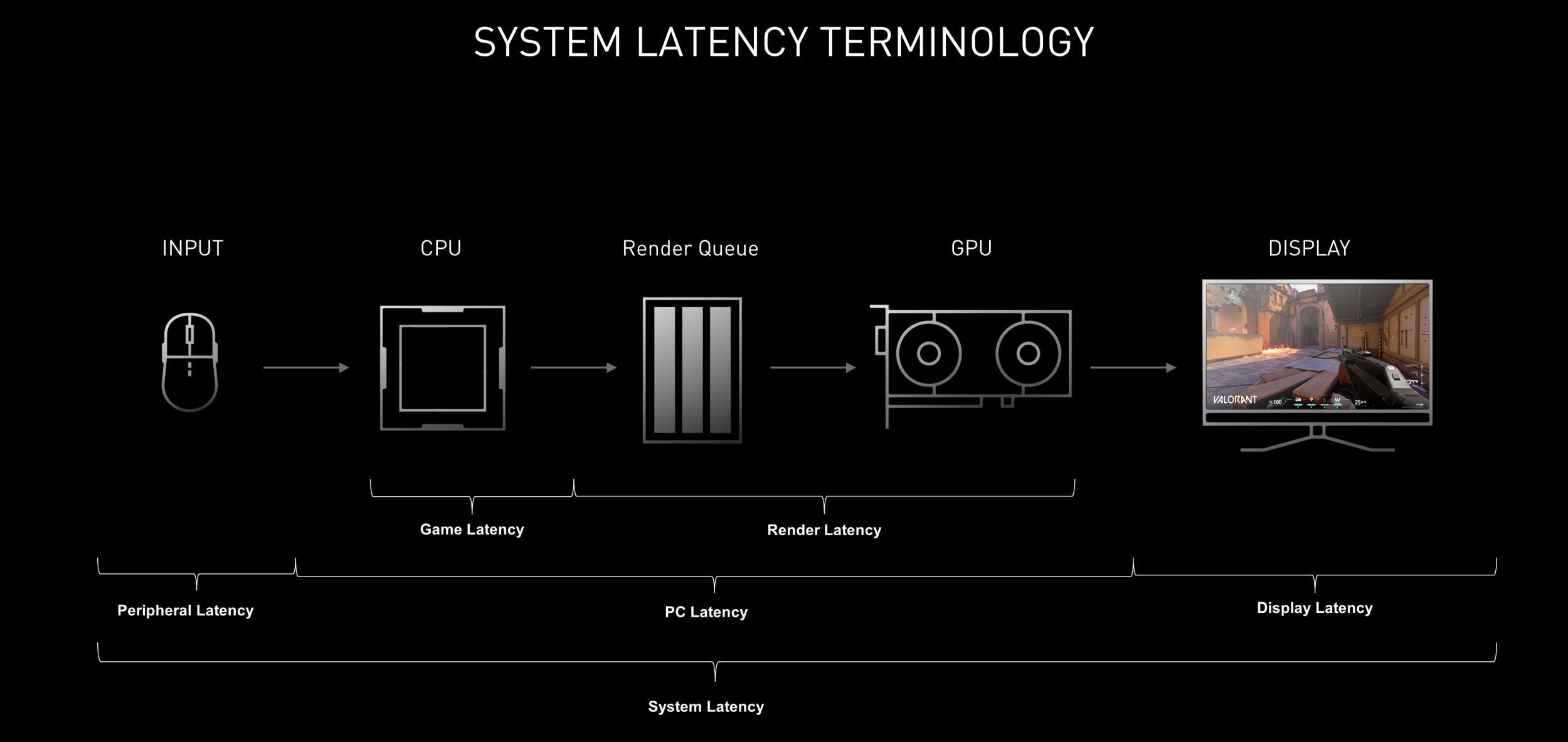 Очередь рендеринга Nvidia Reflex