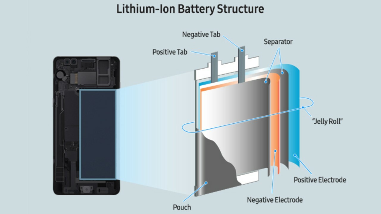 Litium-Ionen-Batterie