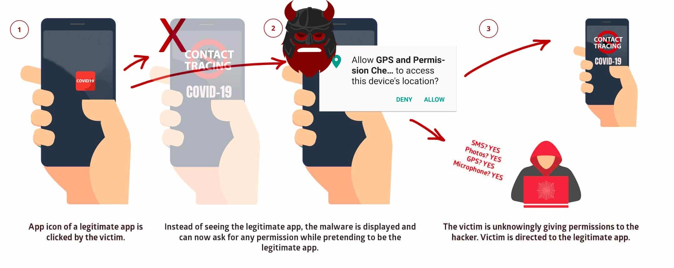 Malware-Exploit-Illustration