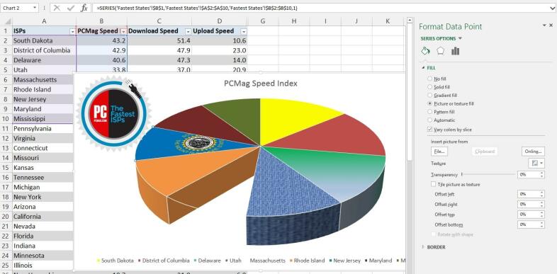 Utiliser des graphiques dans les graphiques