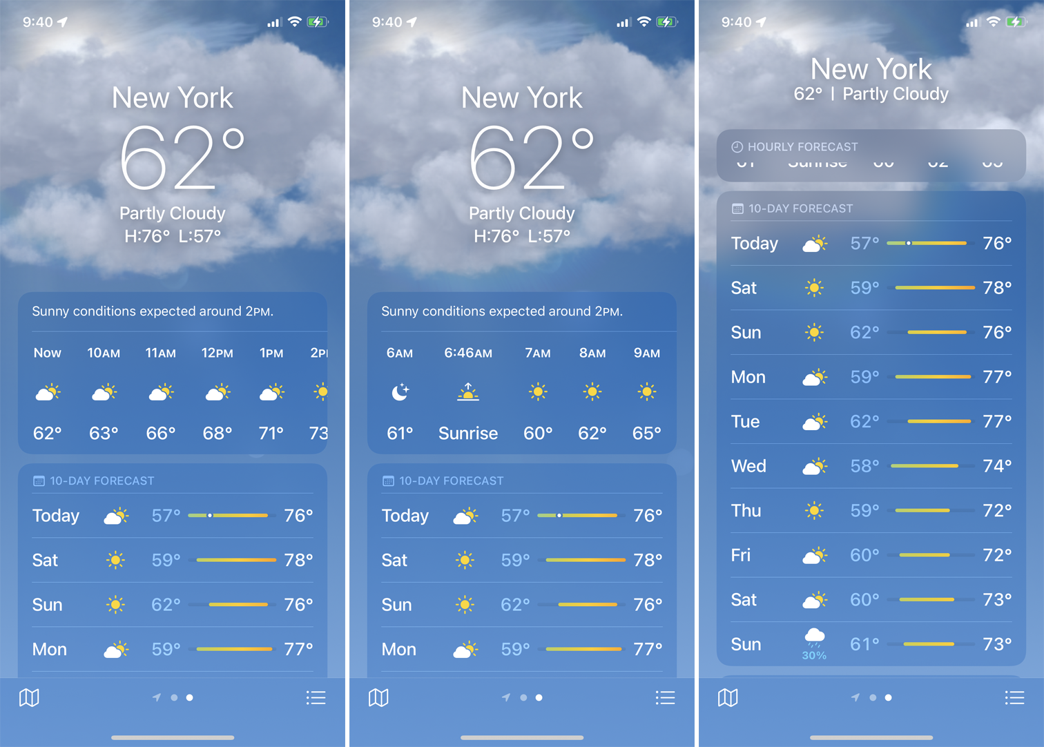 date meteo