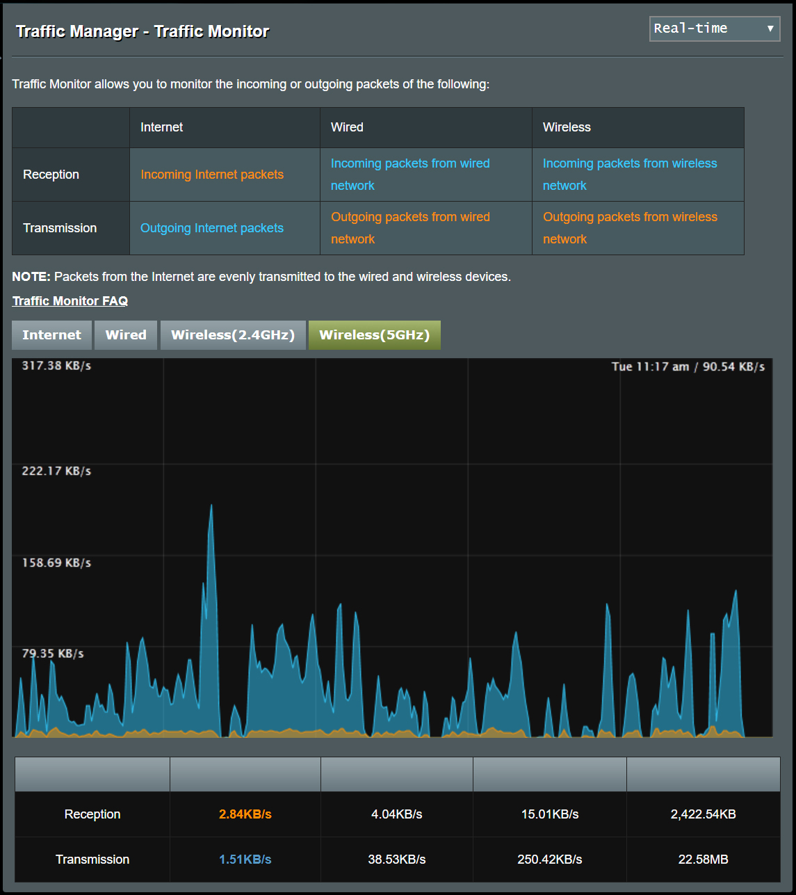 Utilitas konfigurasi server FTP Asus