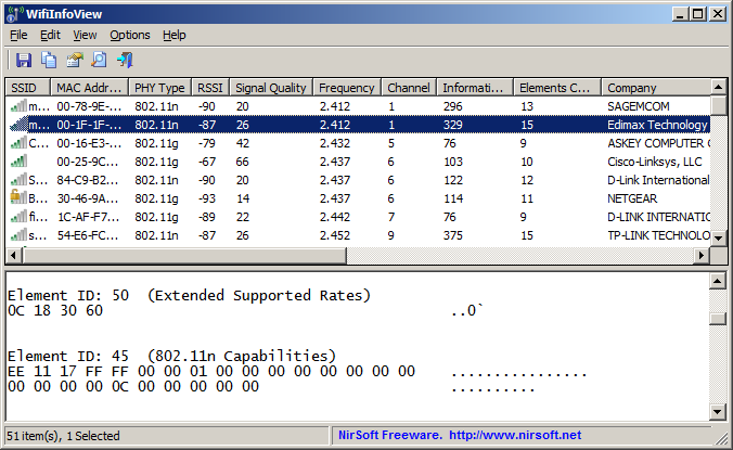 Wifi Canale 2 wifiinfoview