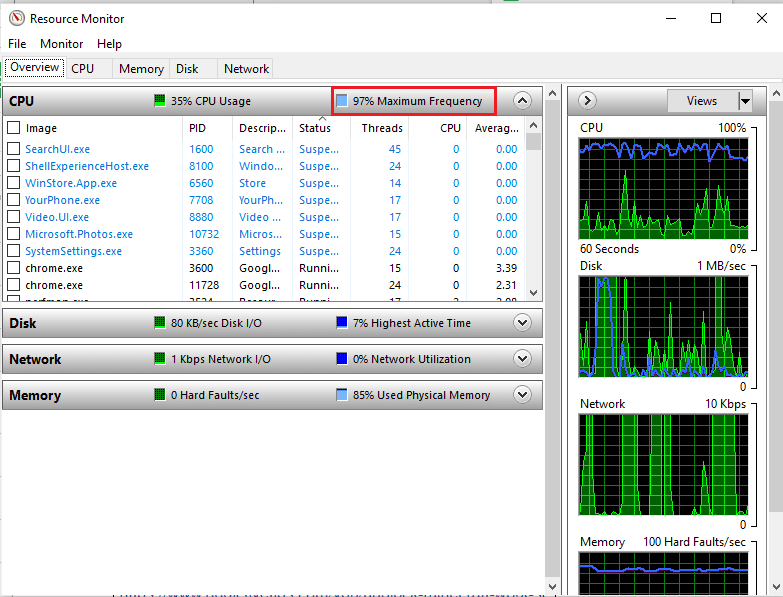 Anda dapat menemukan alat Resource Monitor di layar Anda