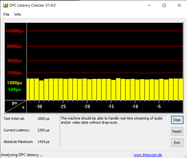 DPC Latency Checker rulează. Remediați cracklingul audio Windows 10