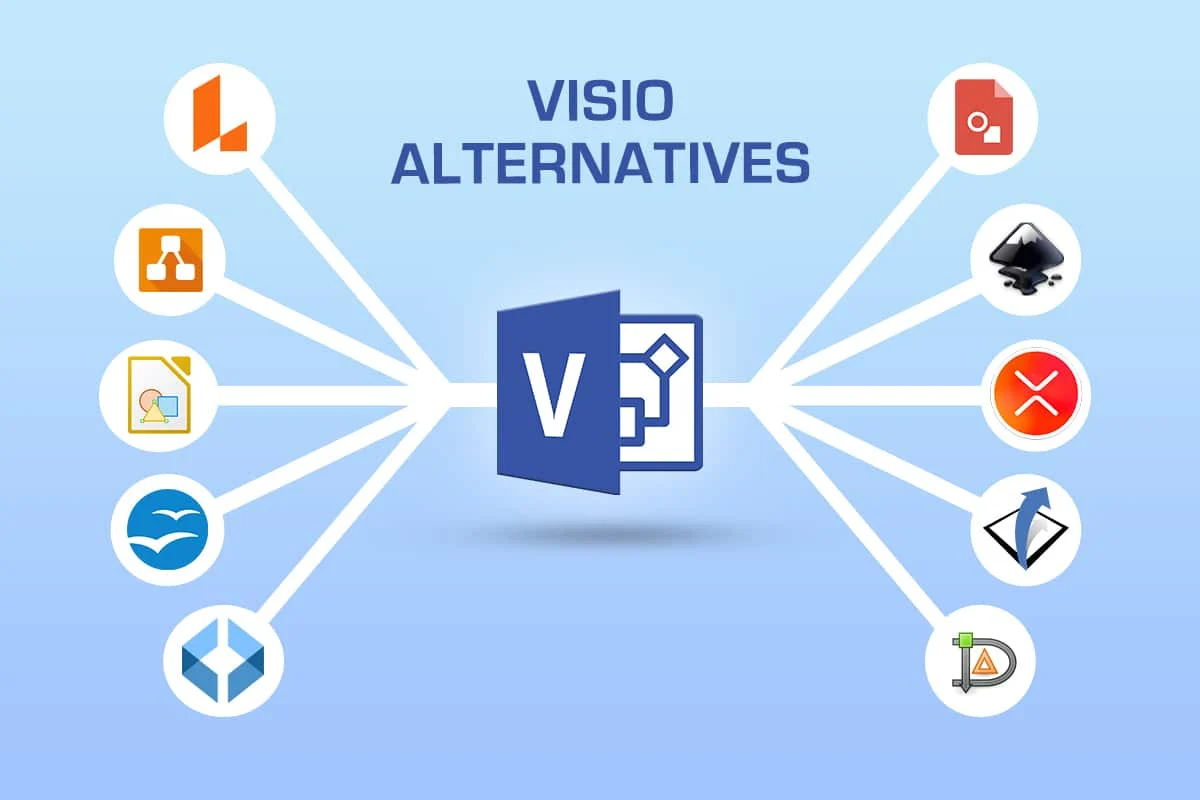 21 من أفضل بدائل Visio المجانية عبر الإنترنت