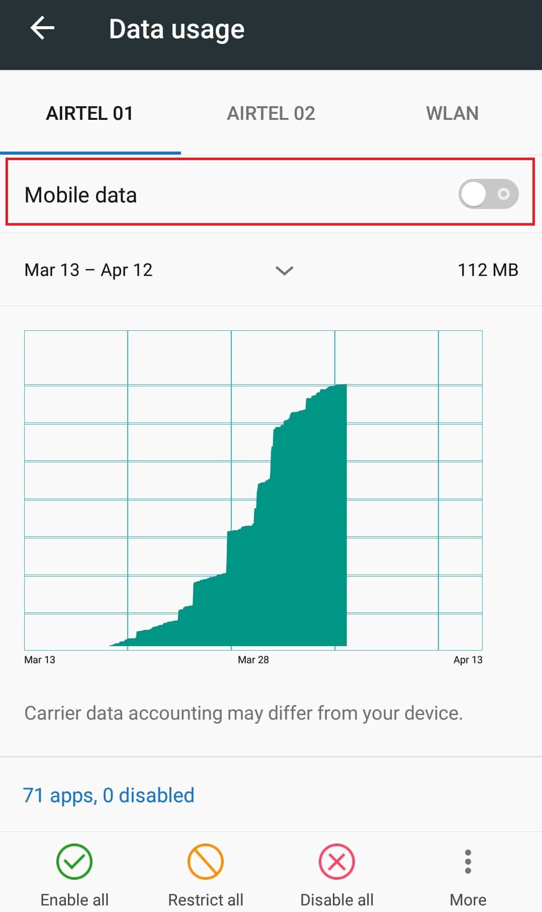 Opción de cambio de datos móviles