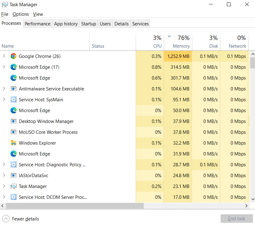 Taskmanager. Wo ist die Chrome-Menüschaltfläche