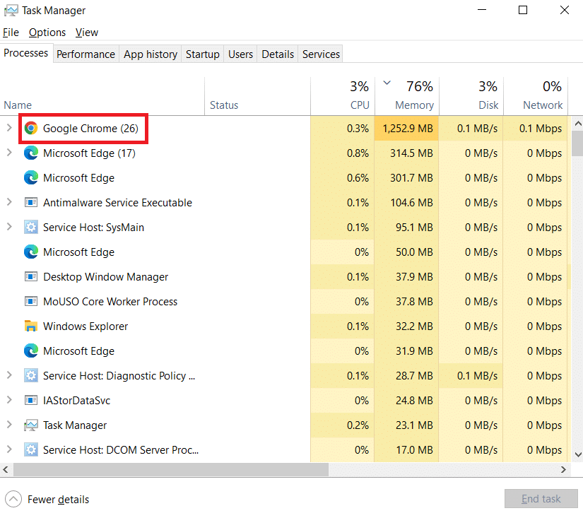 Guia em processos do Google Chrome